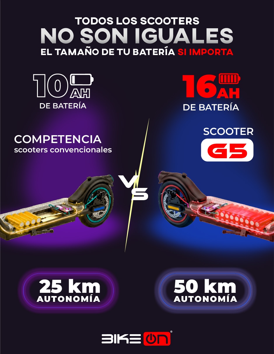 Scooter eléctrico G5 2025