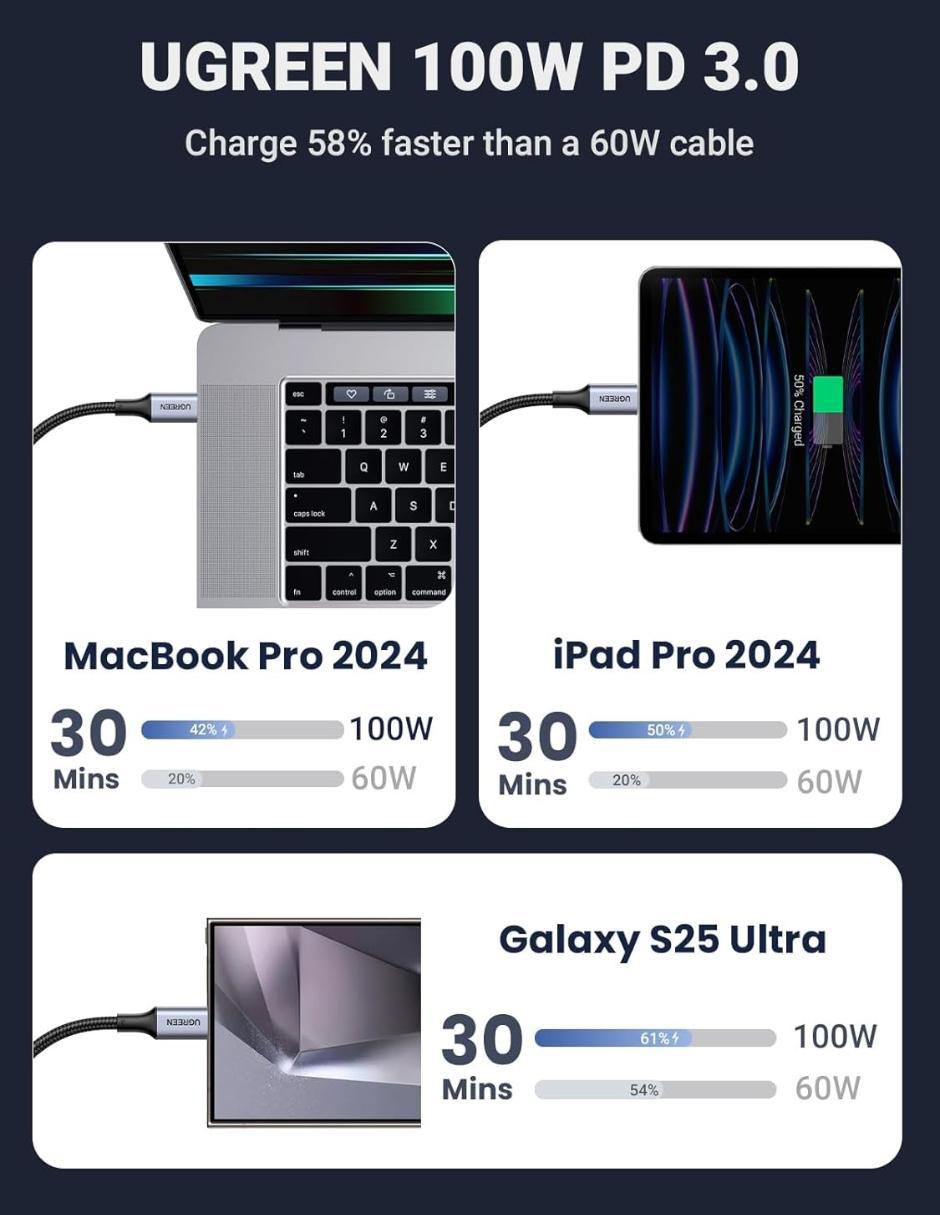 Cable USB C de 1.5 m